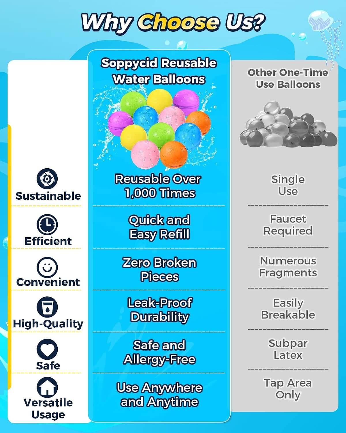 Reusable water balloons features including fast refill, eco friendly design, and durable silicone material